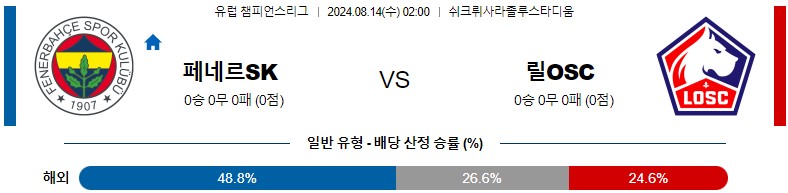 8월14일 챔피언스리그 페네르바체 릴 해외축구분석 스포츠분석