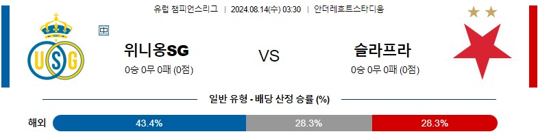 8월14일 챔피언스리그 위니옹 슬라비아 해외축구분석 스포츠분석