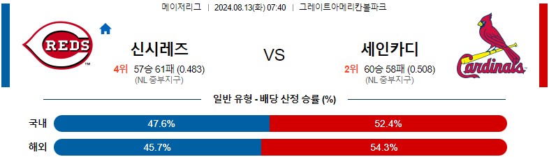 8월13일 MLB 신시내티 세인트루이스 해외야구분석 스포츠분석