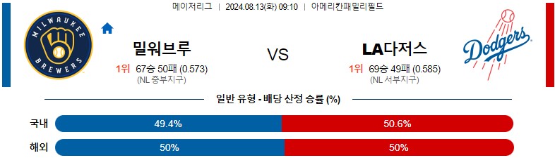 8월13일 MLB 밀워키 LA다저스 해외야구분석 스포츠분석