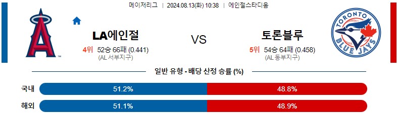 8월13일 MLB LA에인절스 토론토 해외야구분석 스포츠분석