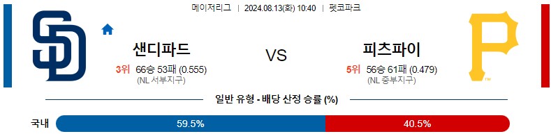 8월13일 MLB 샌디에이고 피츠버그 해외야구분석 스포츠분석