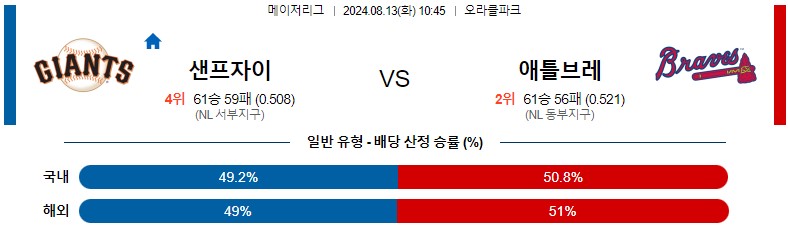 8월13일 MLB 샌프란시스코 애틀랜타 해외야구분석 스포츠분석