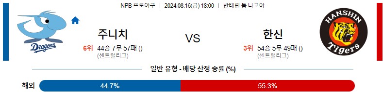 8월16일 NPB 주니치 한신 일본야구분석 스포츠분석