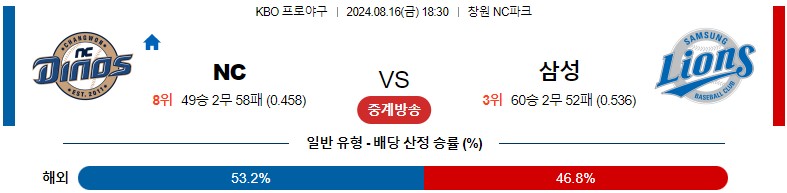 8월16일 KBO NC 삼성 국내야구분석 스포츠분석