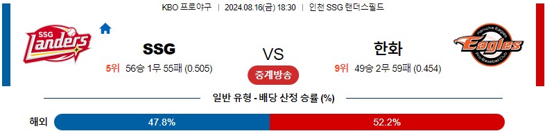 8월16일 KBO SSG 한화 국내야구분석 스포츠분석