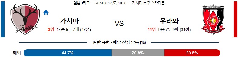 8월17일 J리그 가시마 우라와 아시아축구분석 스포츠분석