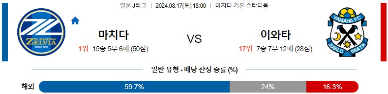 8월17일 J리그 마치다 이와타 아시아축구분석 스포츠분석