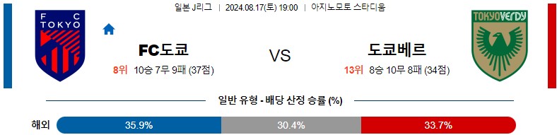 8월17일 J리그 도쿄 베르디 아시아축구분석 스포츠분석