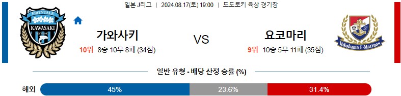 8월17일 J리그 가와사키 마리노스 아시아축구분석 스포츠분석