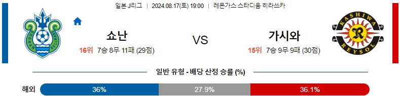 8월17일 J리그 쇼난 가시와 아시아축구분석 스포츠분석