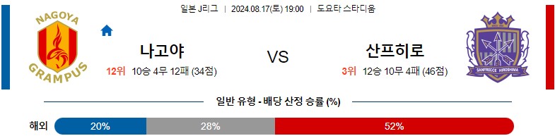 8월17일 J리그 나고야 히로시마 아시아축구분석 스포츠분석