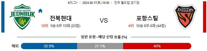 8월17일 K리그 전북 포항 아시아축구분석 스포츠분석