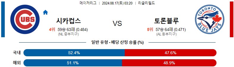 8월17일 MLB 시카고컵스 토론토 해외야구분석 스포츠분석