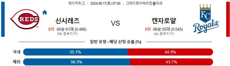 8월17일 MLB 신시내티 캔자스시티 해외야구분석 스포츠분석