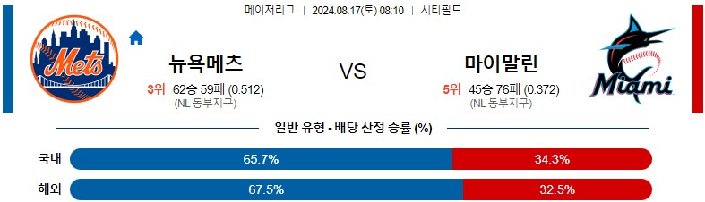 8월17일 MLB 뉴욕메츠 마이애미 해외야구분석 스포츠분석