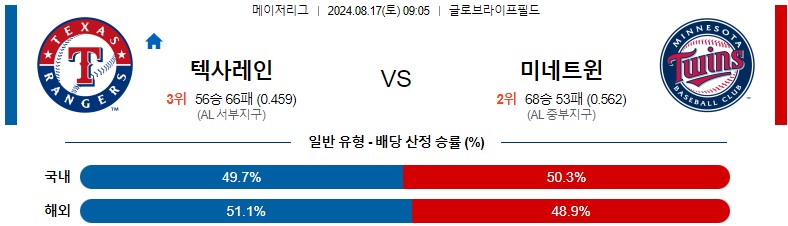 8월17일 MLB 텍사스 미네소타 해외야구분석 스포츠분석