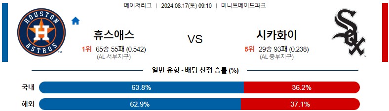 8월17일 MLB 휴스턴 시카고화이트삭스 해외야구분석 스포츠분석