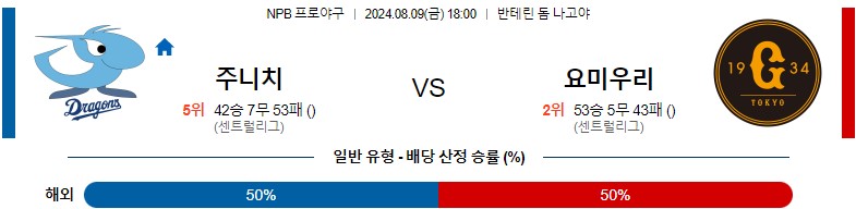 8월09일 NPB 주니치 요미우리 일본야구분석 스포츠분석