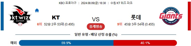 8월09일 KBO KT 롯데 국내야구분석 스포츠분석