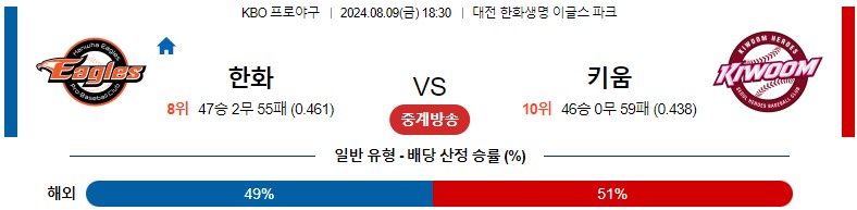 8월09일 KBO 한화 키움 국내야구분석 스포츠분석