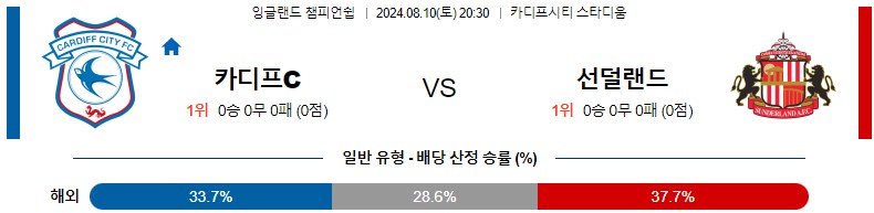 8월10일 잉글랜드챔피언쉽 카디프시티 선덜랜드 해외축구분석 스포츠분석