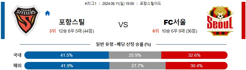 8월11일 K리그 포항 서울 아시아축구분석 스포츠분석