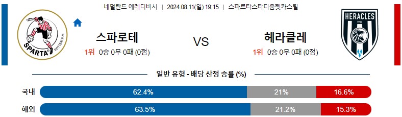 8월11일 에레디비시 스파르타 헤라클레스 해외축구분석 스포츠분석