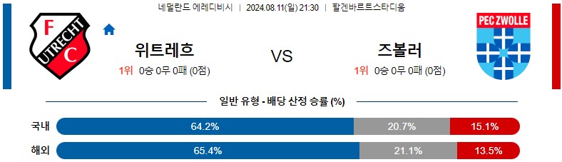 8월11일 에레디비시 위트레흐트 즈볼레 해외축구분석 스포츠분석