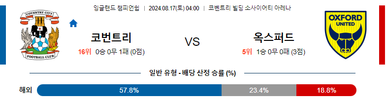 8월17일 잉글랜드 챔피언쉽 코번트리 옥스퍼드 해외축구분석 스포츠분석