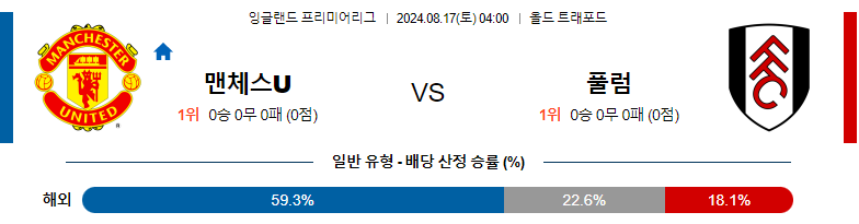 8월17일 프리미어리그 맨유 풀럼 해외축구분석 스포츠분석