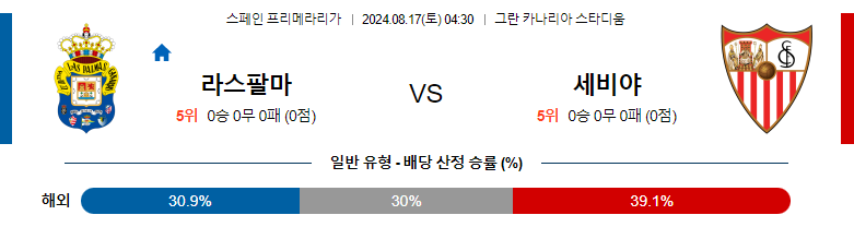 8월17일 프리메라리가 라스팔마스 세비야 해외축구분석 스포츠분석