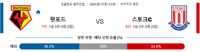 8월17일 잉글랜드 챔피언쉽 왓포드 스토크시티 해외축구분석 스포츠분석