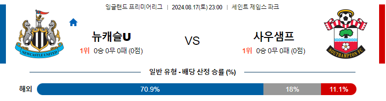 8월17일 프리미어리그 뉴캐슬 사우샘프턴 해외축구분석 스포츠분석