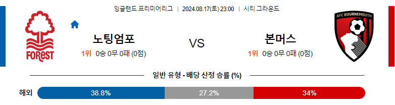 8월17일 프리미어리그 노팅엄 본머스 해외축구분석 스포츠분석