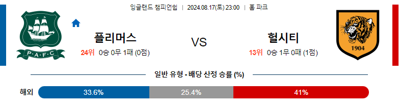 8월17일 잉글랜드 챔피언쉽 플리머스 헐시티 해외축구분석 스포츠분석