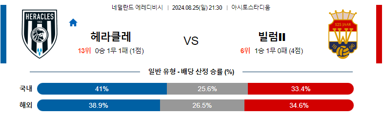 8월25일 에레디비시 헤라클레스 빌럼 해외축구분석 스포츠분석