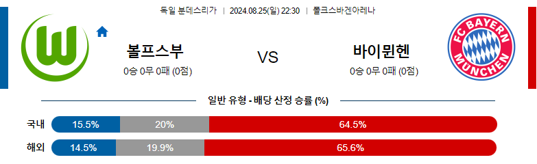 8월25일 분데스리가 볼프스부르크 바이에른뮌헨 해외축구분석 스포츠분석