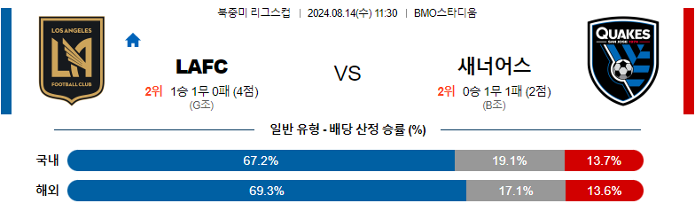 8월14일 북중미리그스컵 로스앤젤레스 산호세 해외축구분석 스포츠분석