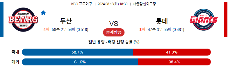 8월13일 KBO 두산 롯데 국내야구분석 스포츠분석