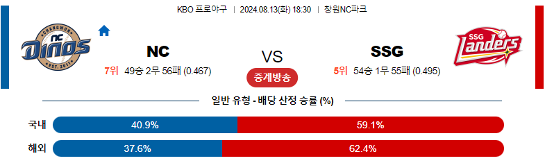 8월13일 KBO NC SSG 국내야구분석 스포츠분석