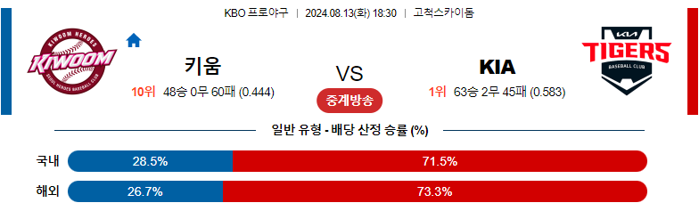 8월13일 KBO 키움 KIA 국내야구분석 스포츠분석