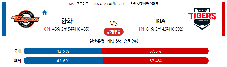 8월04일 KBO 한화 KIA 국내야구분석 스포츠분석