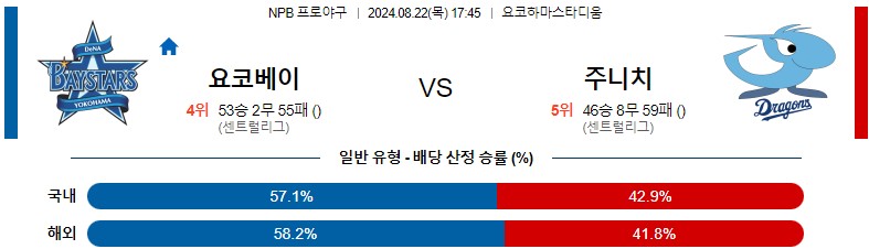 8월22일 NPB 요코하마 주니치 일본야구분석 스포츠분석