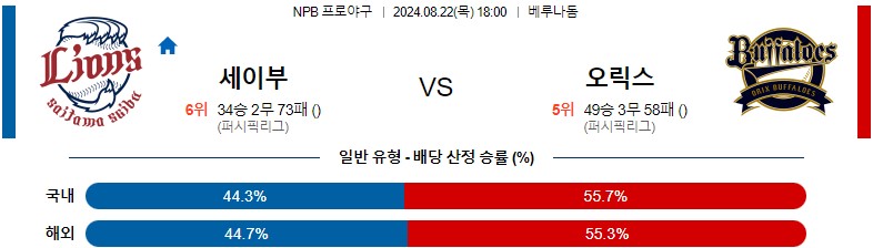 8월22일 NPB 세이부 오릭스 일본야구분석 스포츠분석