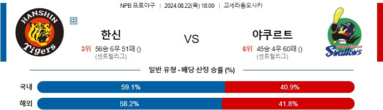 8월22일 NPB 한신 야쿠르트 일본야구분석 스포츠분석