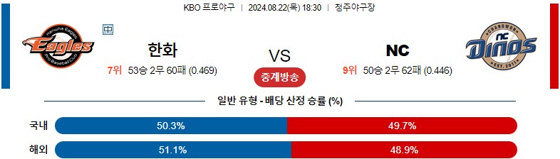 8월22일 KBO 한화 NC 국내야구분석 스포츠분석