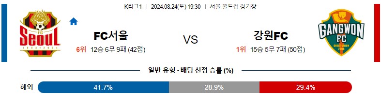 8월24일 K리그 서울 강원 아시아축구분석 스포츠분석