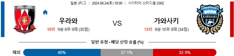 8월24일 J리그 우라와 가와사키 아시아축구분석 스포츠분석