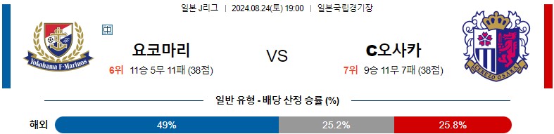 8월24일 J리그 마리노스 세레소 아시아축구분석 스포츠분석